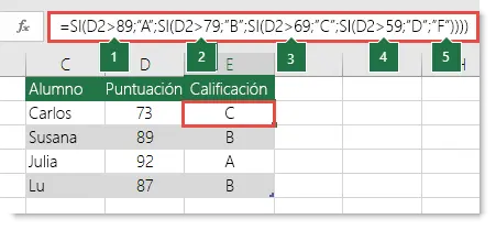 funcion si - funciones importantes de excel